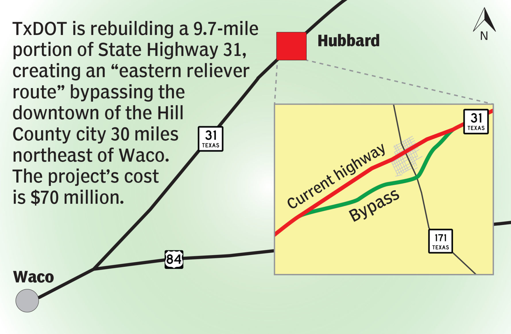 Hubbard map
